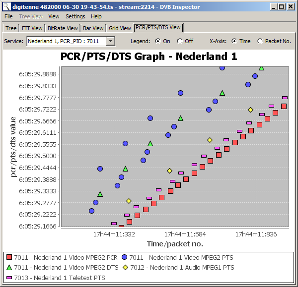 PCR/PTS/DTS View DVB Inspector