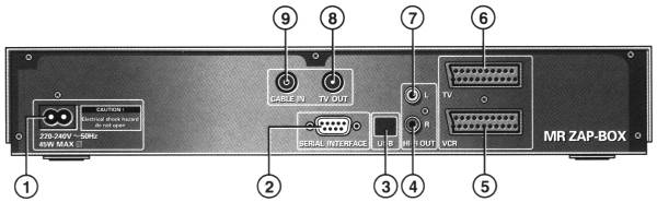 Achterkant decoder