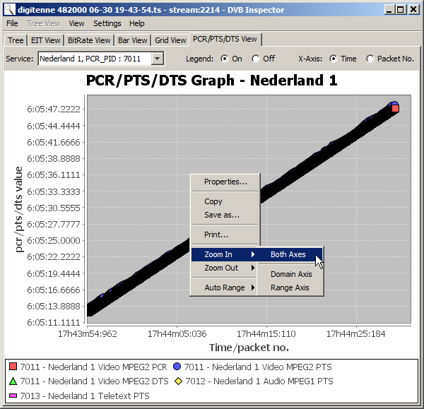 Zoom Context Menu