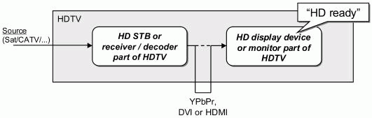 verband HDTV en HD Ready